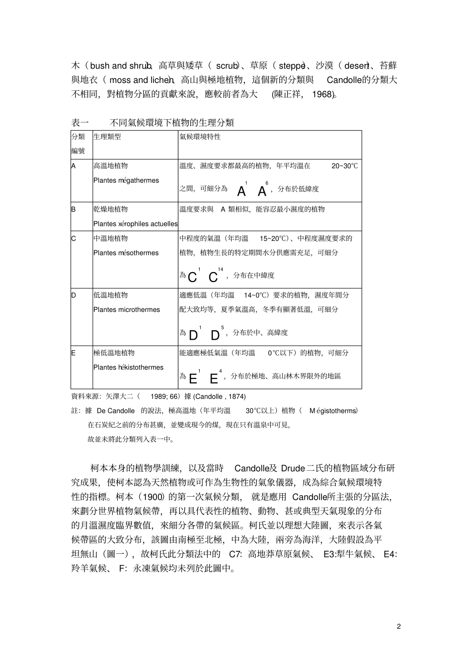 柯本气候分类法简介_第2页