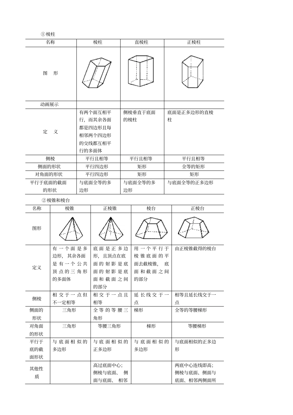 柱锥台球的结构特征教学案1_第2页