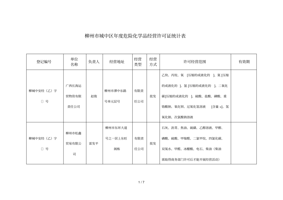 柳州城中区2018年危险化学品经营许可证统计表_第1页