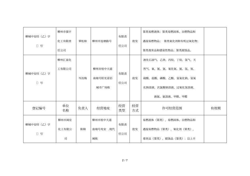 柳州城中区2018年危险化学品经营许可证统计表_第2页
