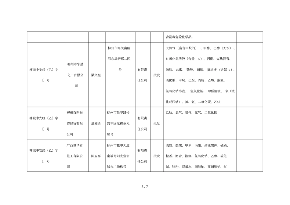 柳州城中区2018年危险化学品经营许可证统计表_第3页