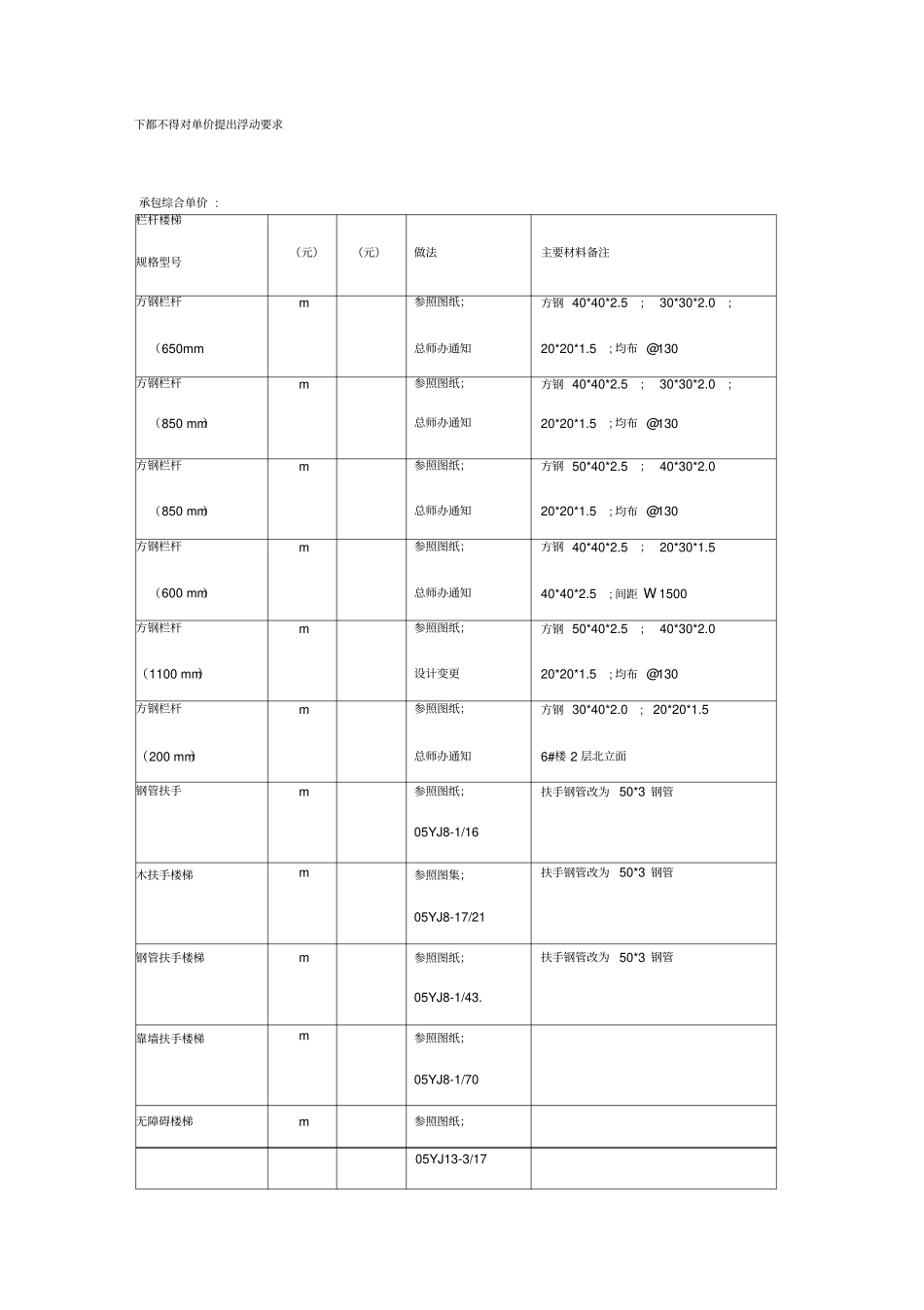 栏杆楼梯工程施工合同协议书范本_第3页