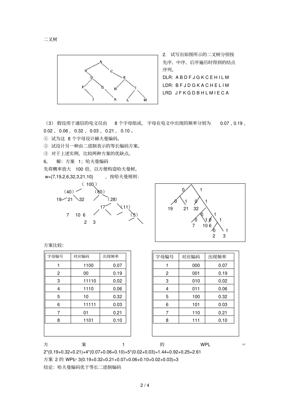 树与叉树习题答案_第2页