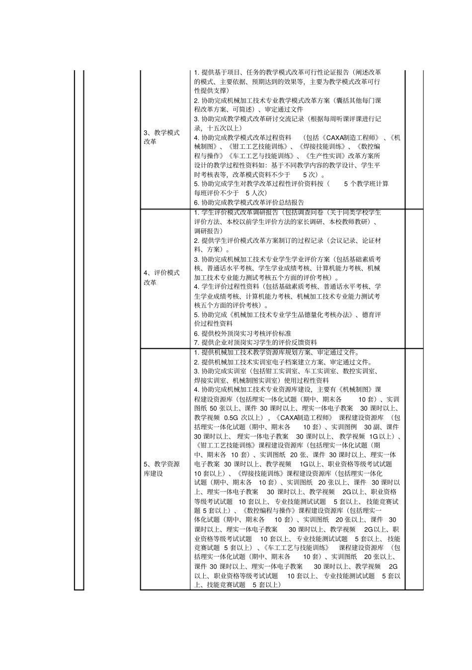 校企合作共建机械加工专业建设协议_第3页