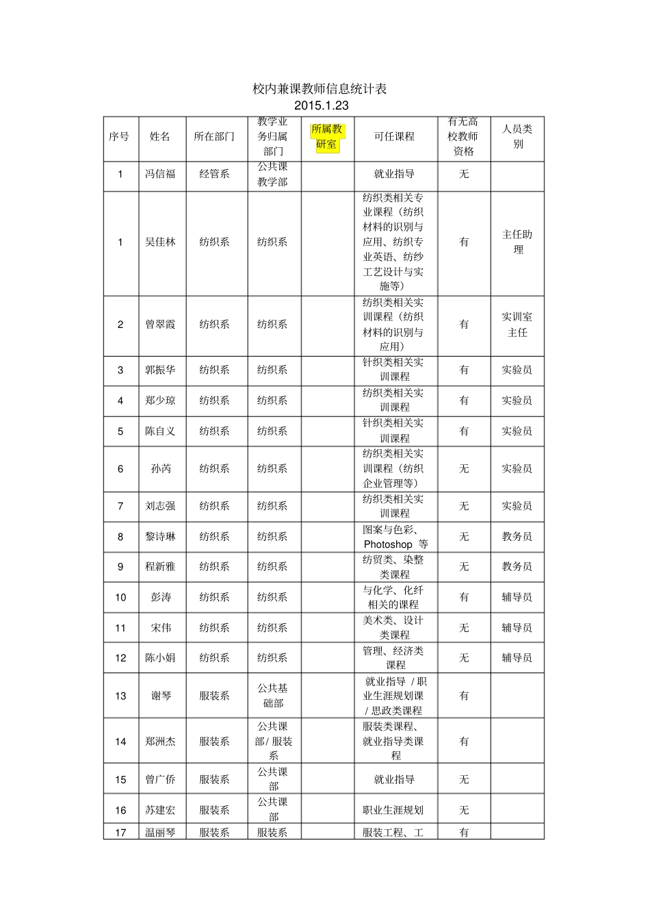校内兼课教师信息统计表_第1页