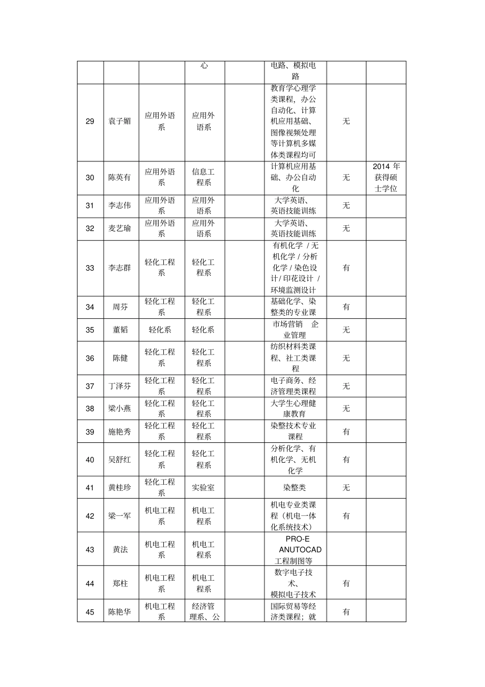 校内兼课教师信息统计表_第3页