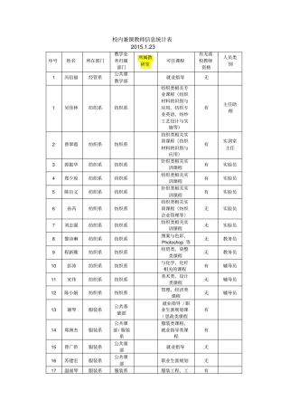 校内兼课教师信息统计表