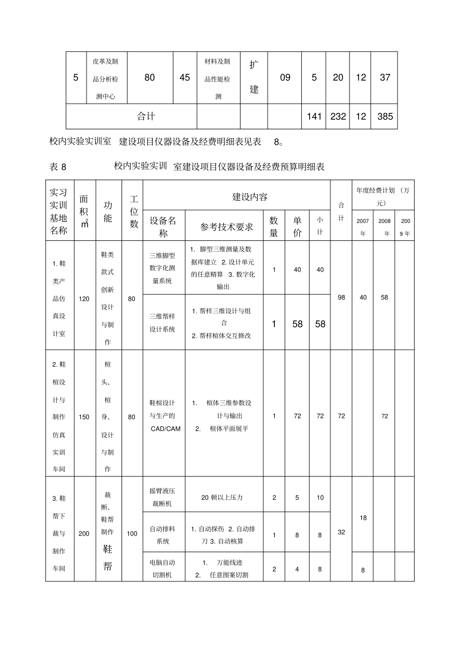 校内试验实训条件建设项目与经费预算表_第2页