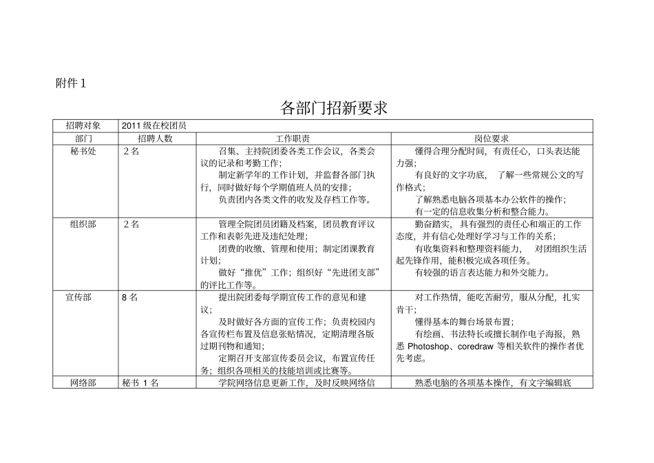 校团委招新策划书_第3页