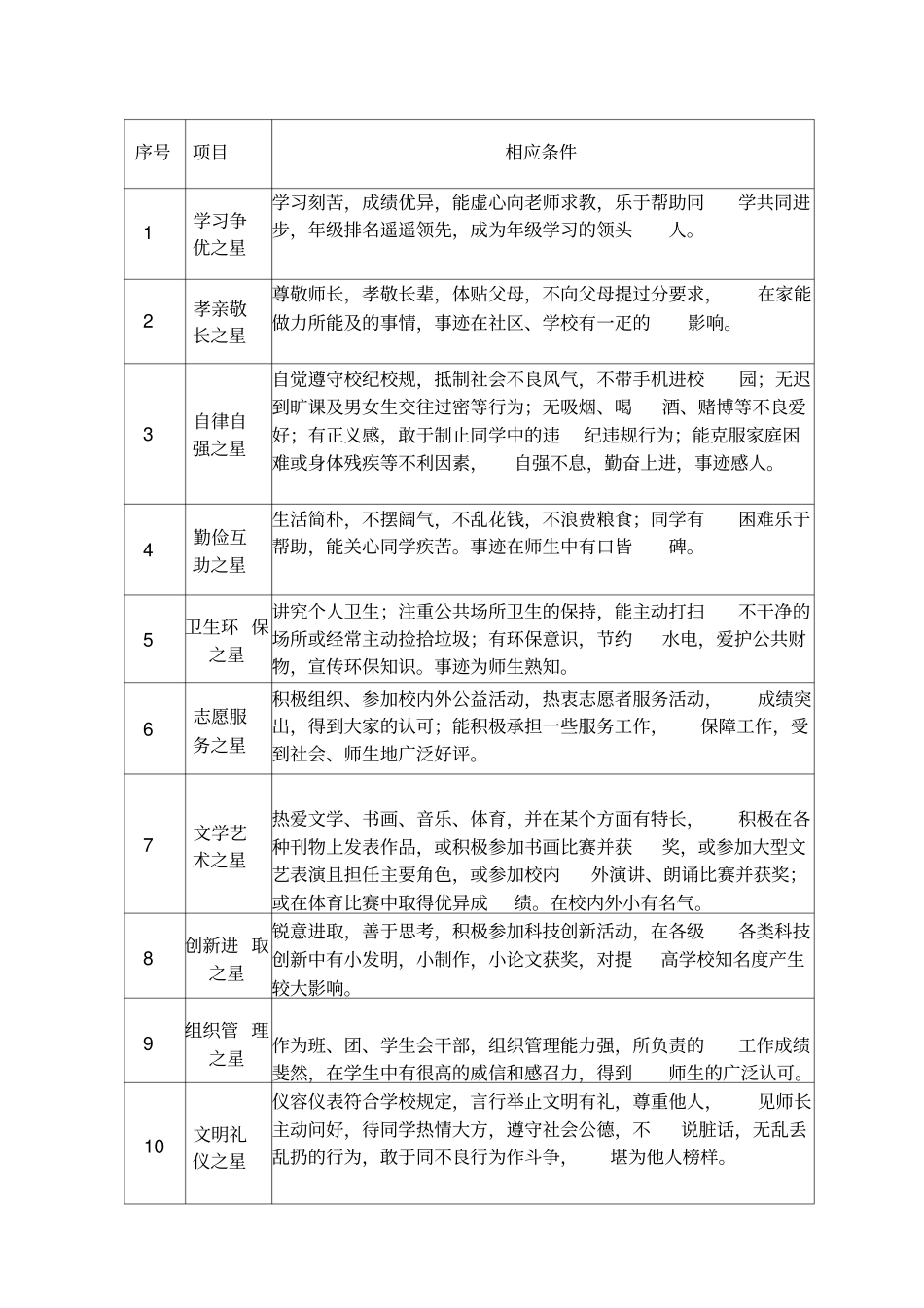 校园之星评选方案范本_第2页