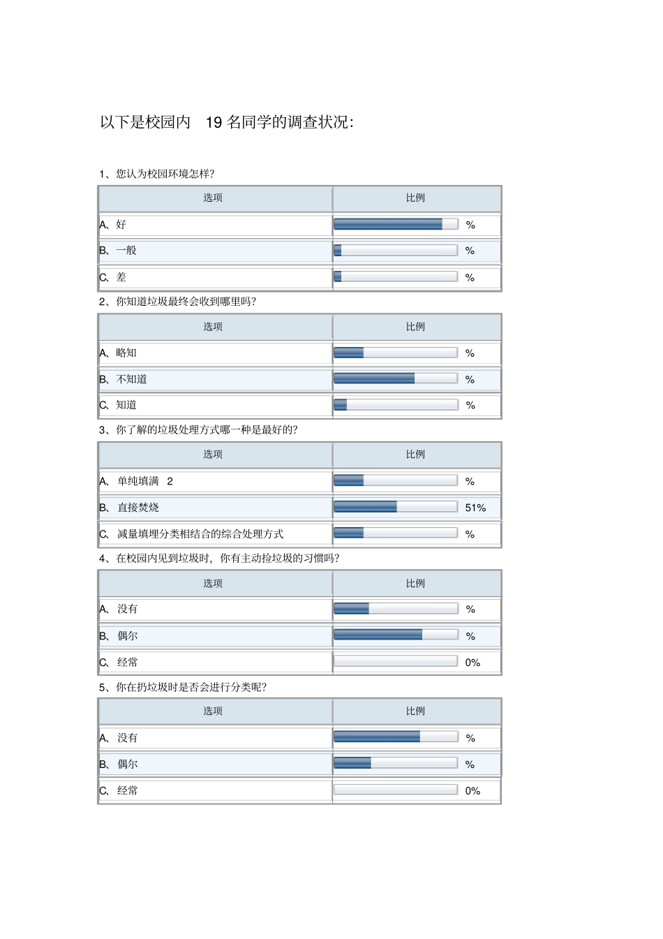 校园内垃圾分类调查报告_第2页