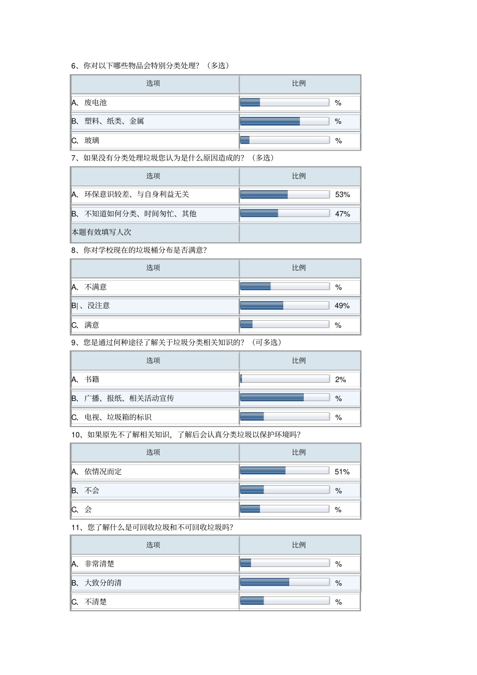 校园内垃圾分类调查报告_第3页
