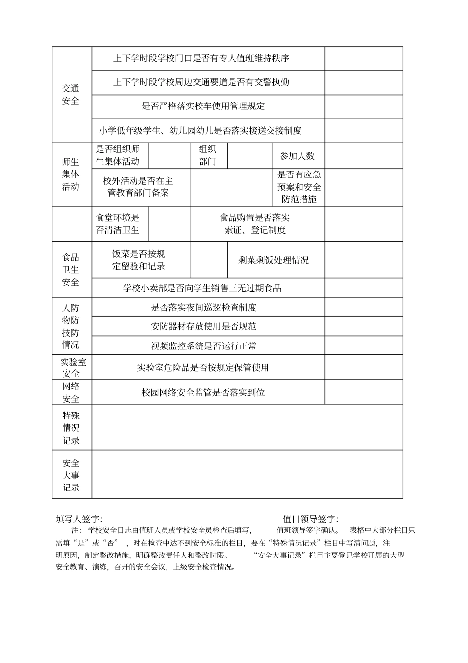 校园安全工作台账_第2页