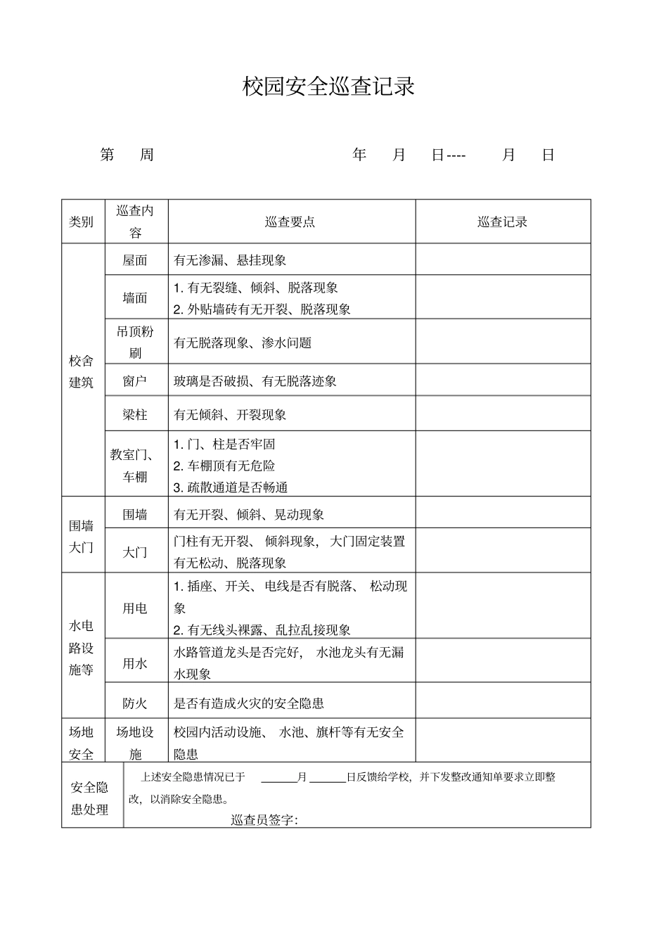 校园安全日巡查记录_第1页