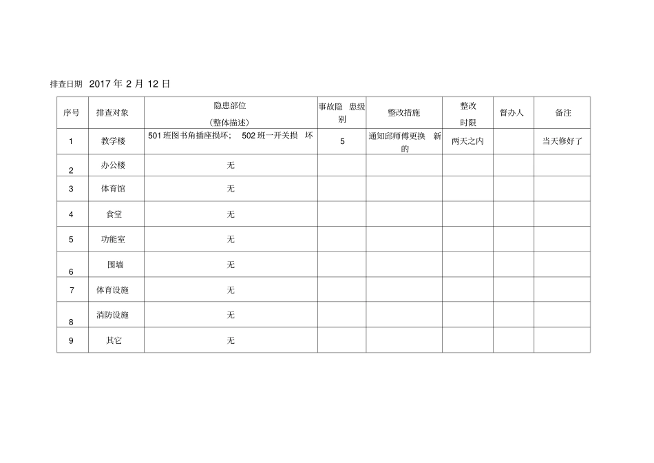 校园安全隐患排查台账_第3页