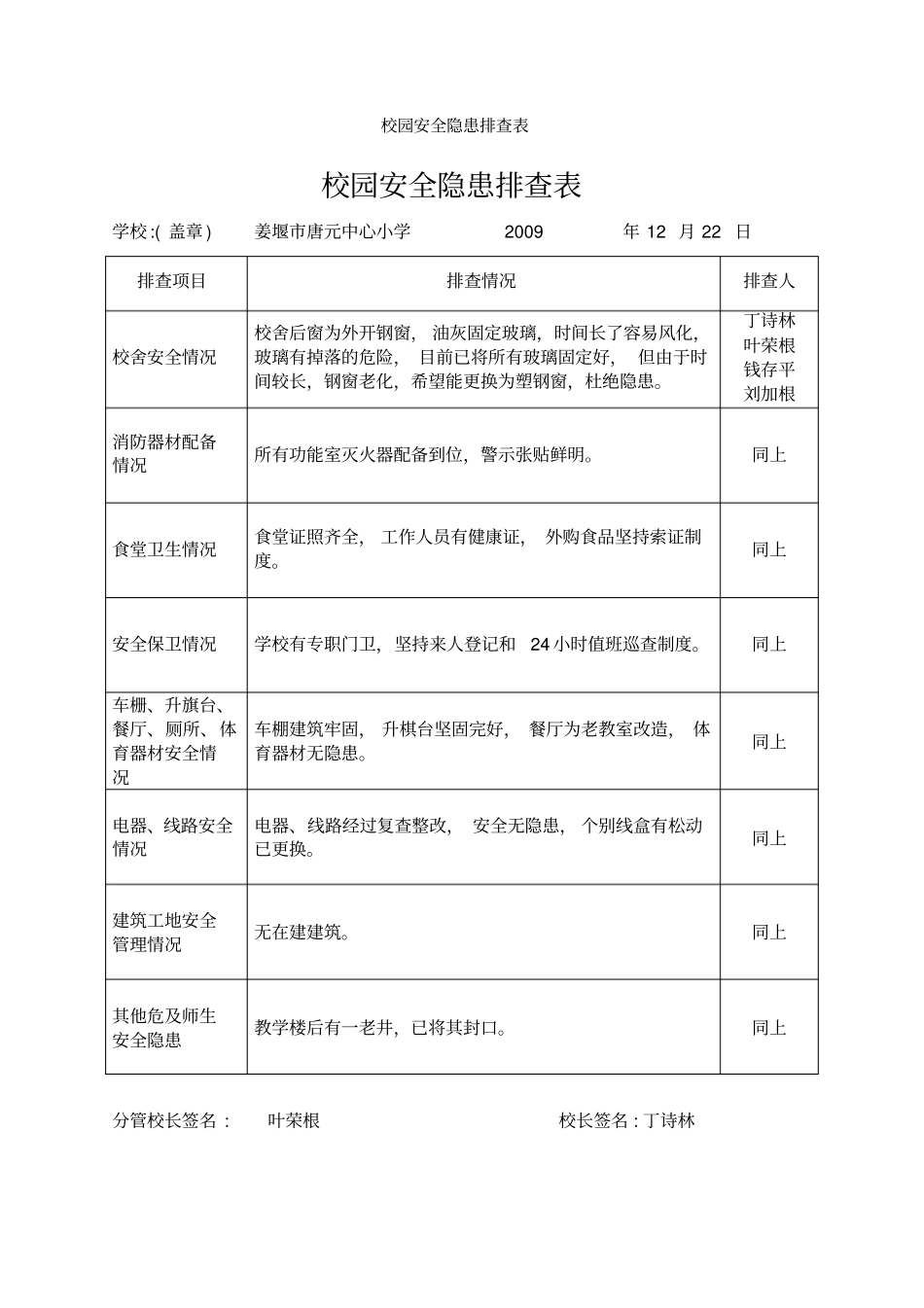 校园安全隐患排查表_第1页