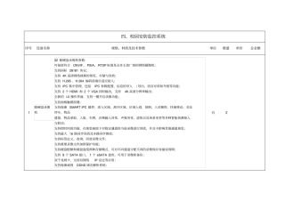 校园安防监控系统分析