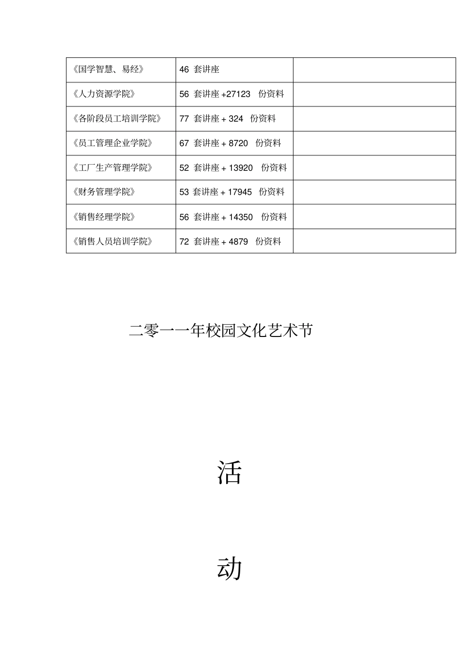校园年文化艺术节活动策划实施方案_第2页