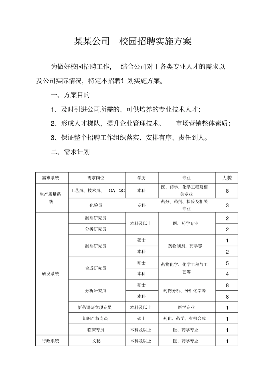 校园招聘实施方案_第1页