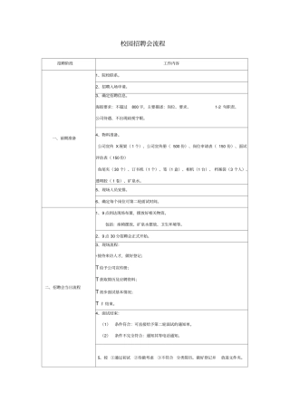 校园招聘会流程范本