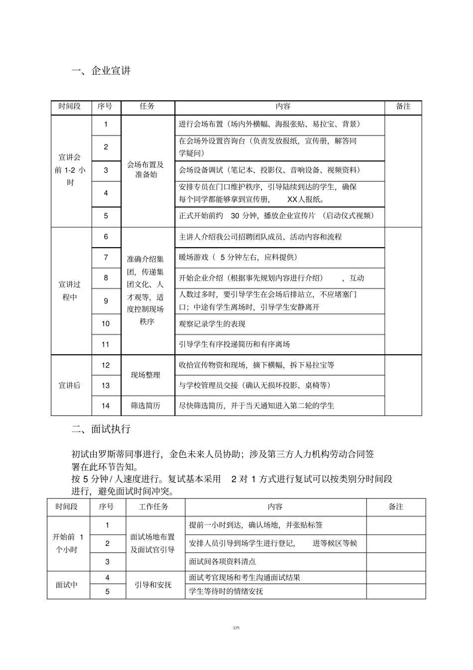 校园招聘流程及方案_第2页