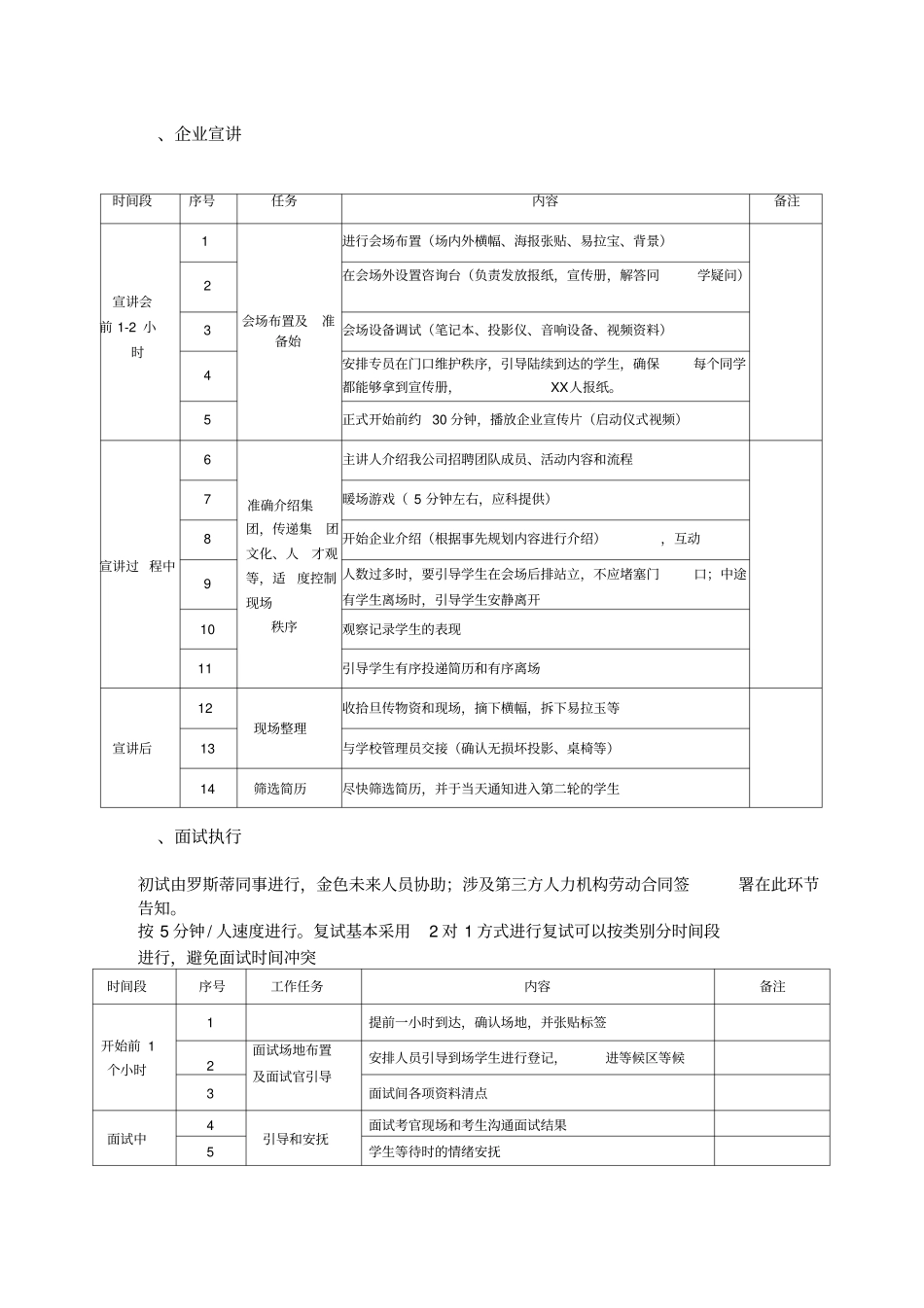校园招聘流程及方案精选范本_第2页