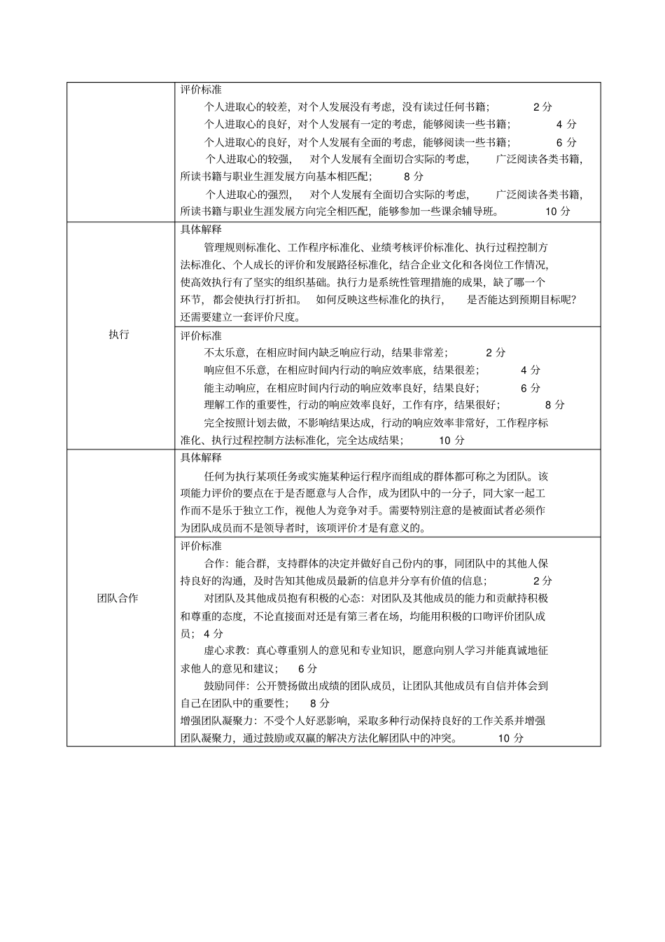 校园招聘结构化面试评价表_第3页