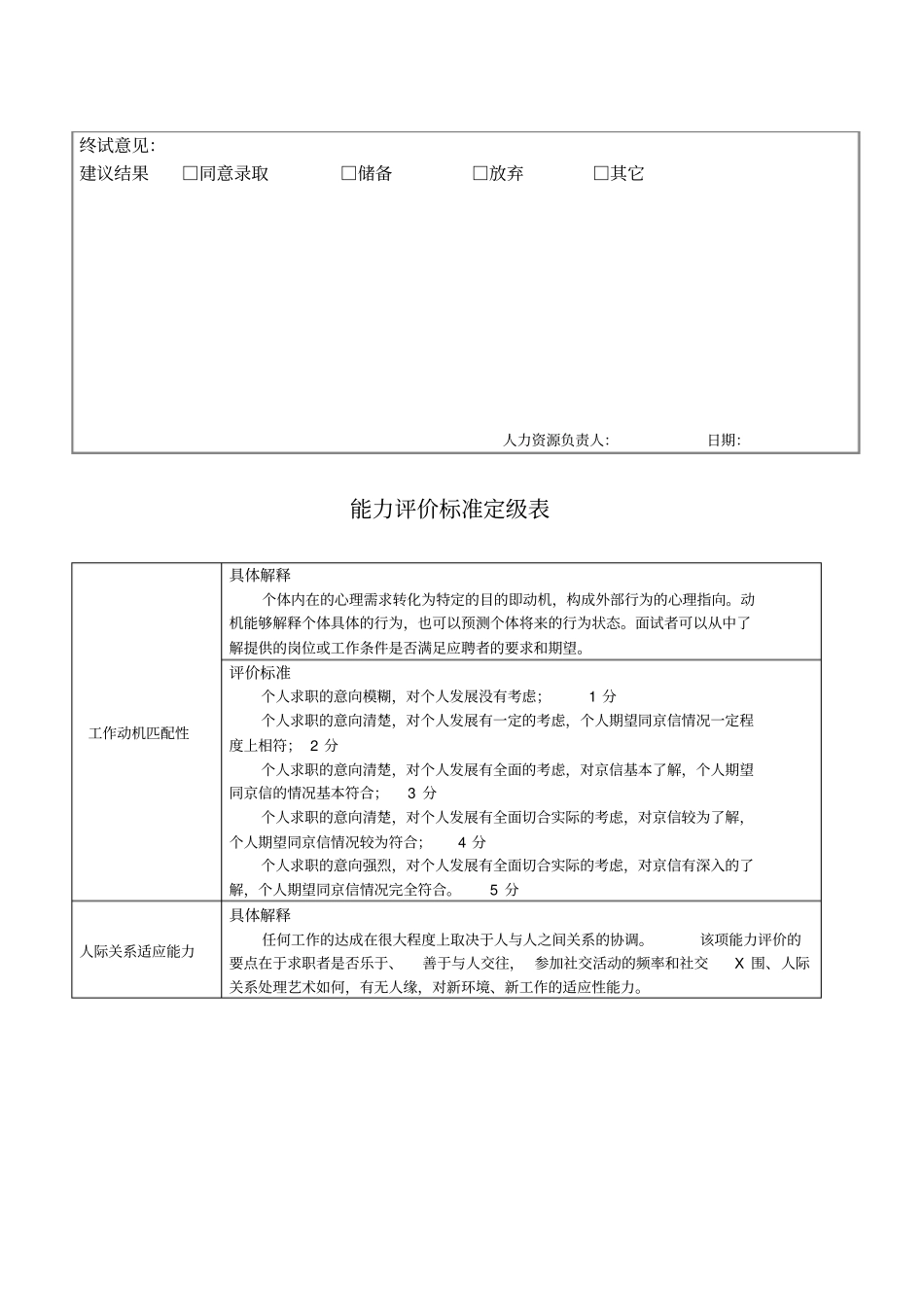 校园招聘结构化面试评价表及评分标准_第3页