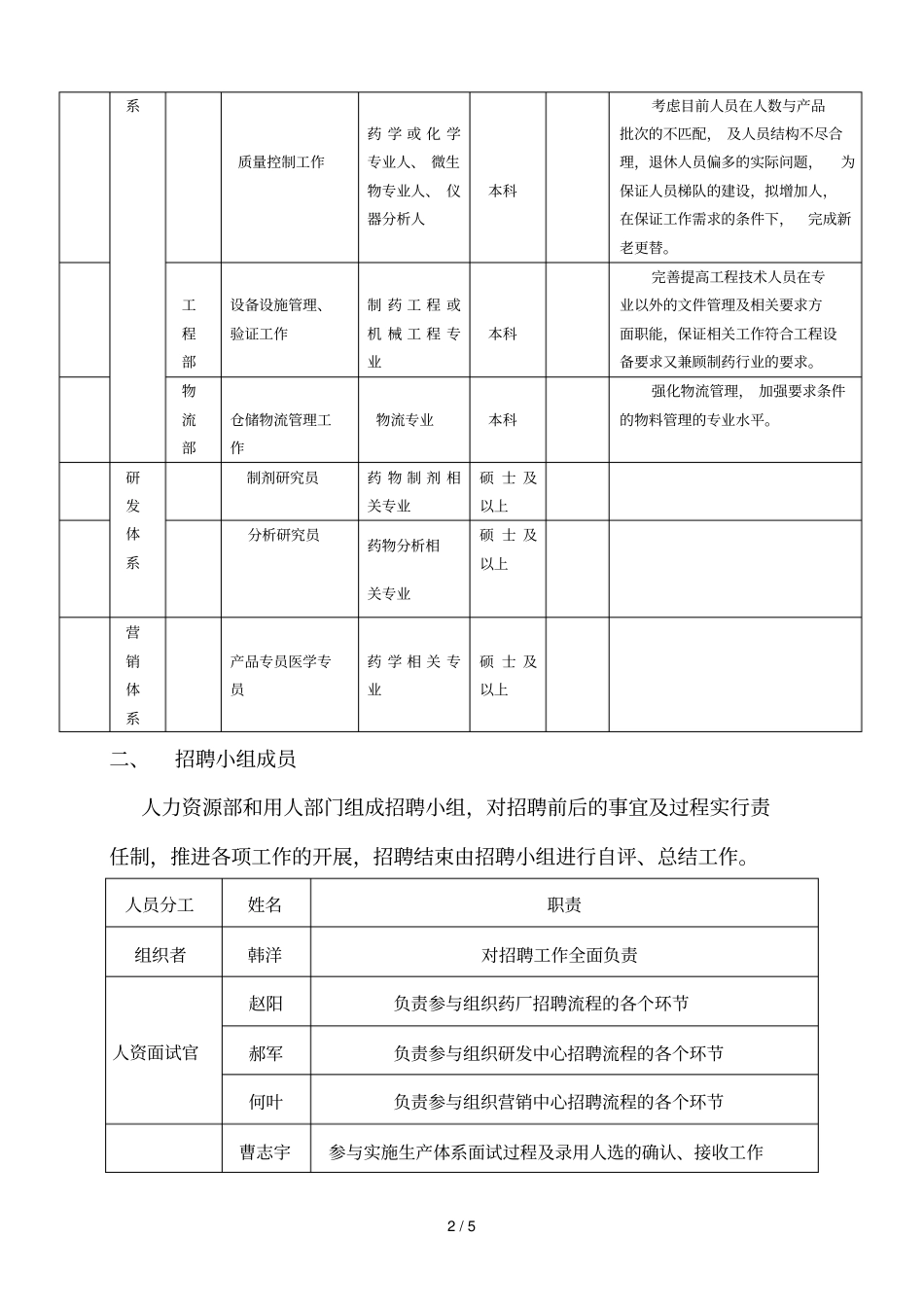 校园招聘计划方案_第2页