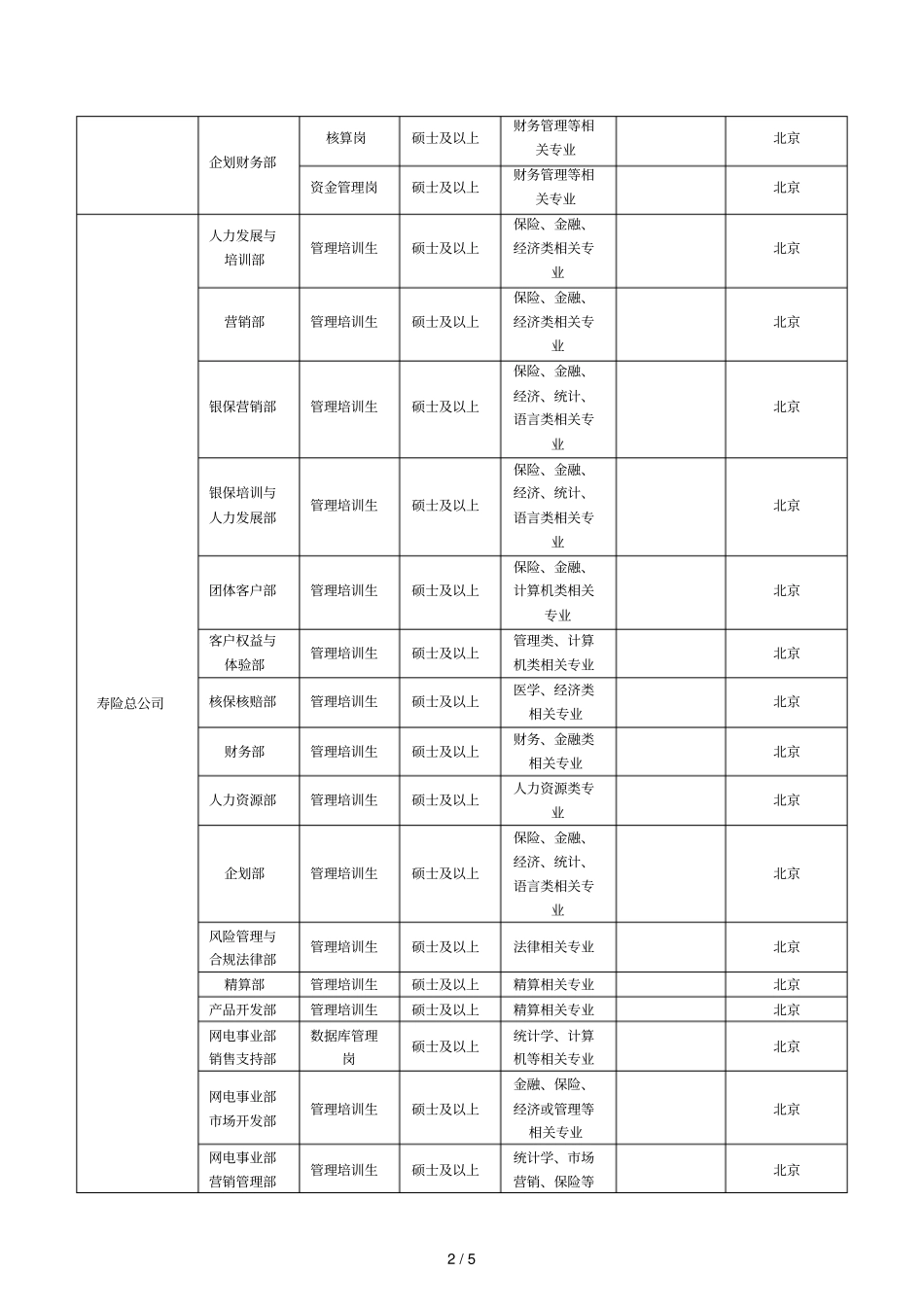 校园招聘需求表_第2页