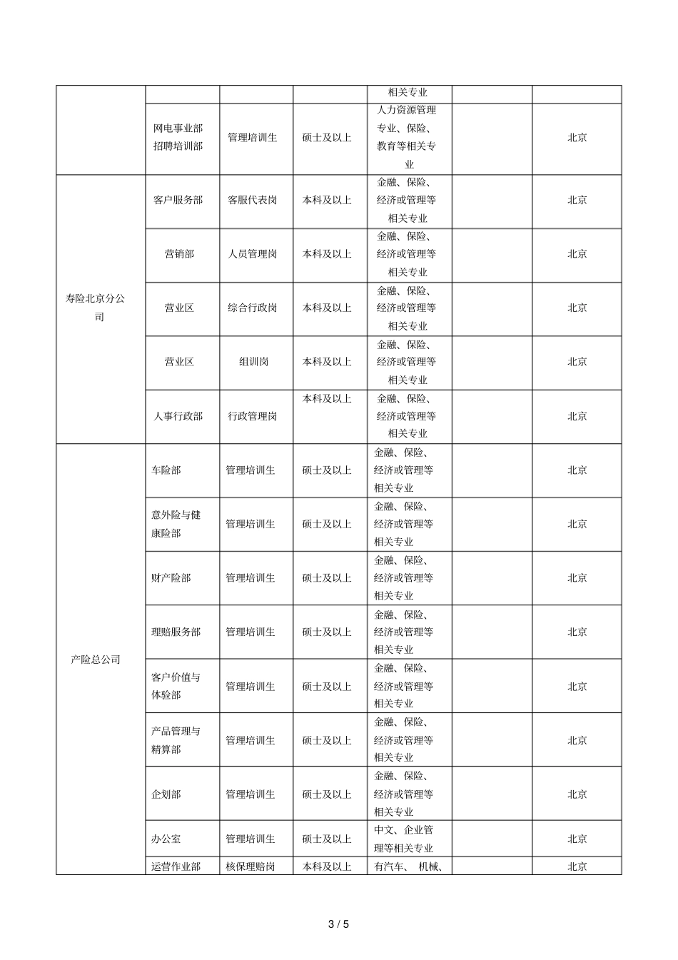 校园招聘需求表_第3页