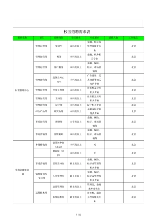 校园招聘需求表