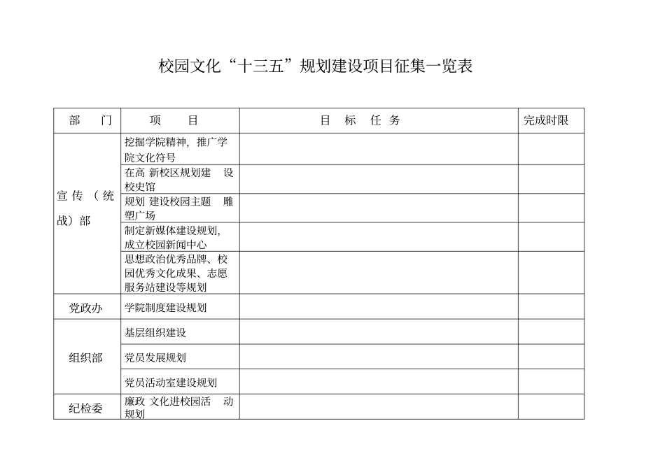 校园文化十三五规划建设项目征集一览表_第1页