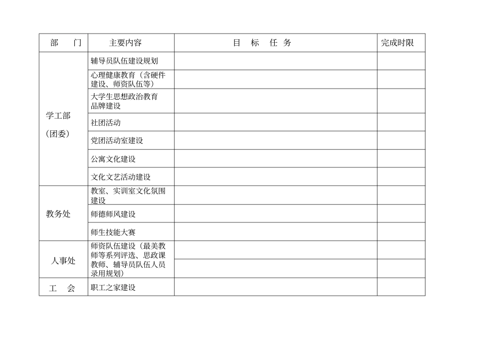 校园文化十三五规划建设项目征集一览表_第2页