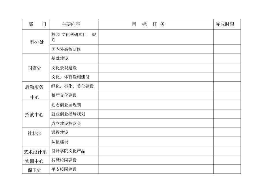 校园文化十三五规划建设项目征集一览表_第3页