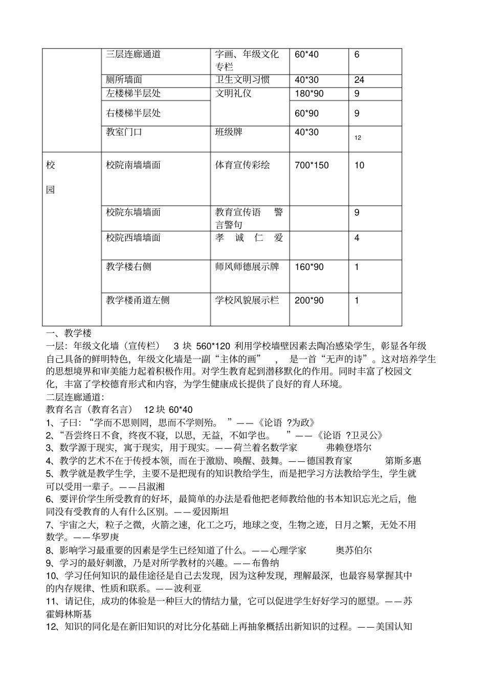 校园文化建设设计方案_第2页