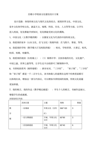 校园文化建设设计方案
