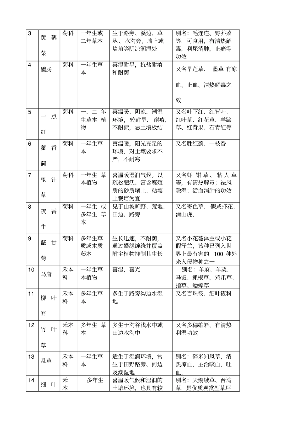 校园植物观察与识别_第2页