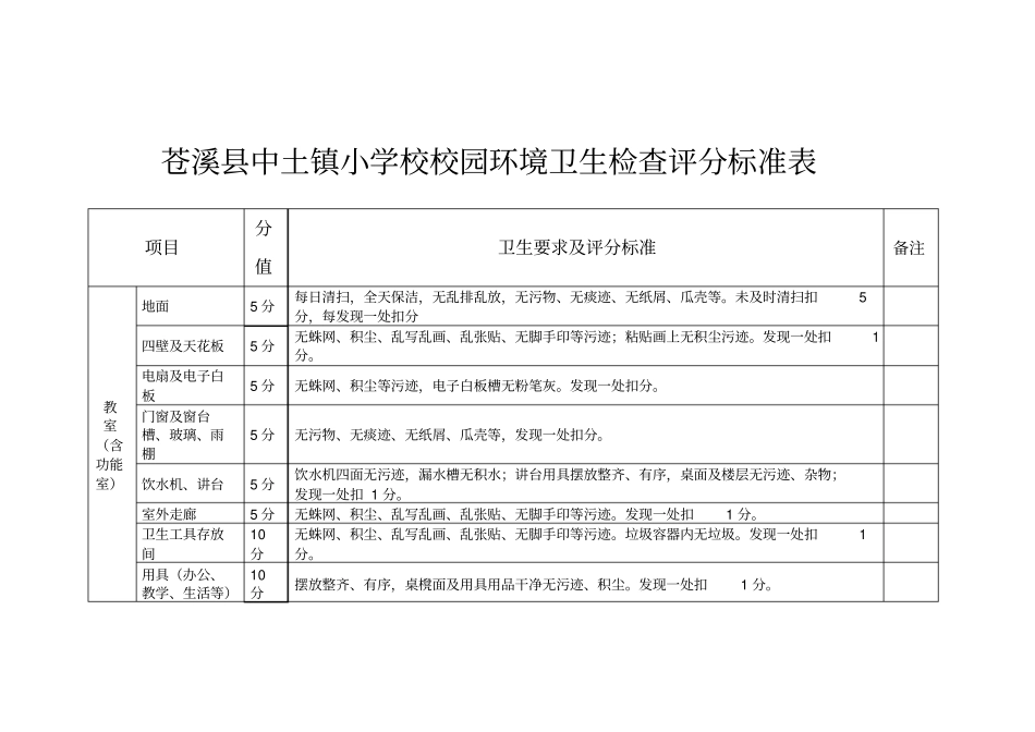 校园环境卫生检查评分标准表_第1页