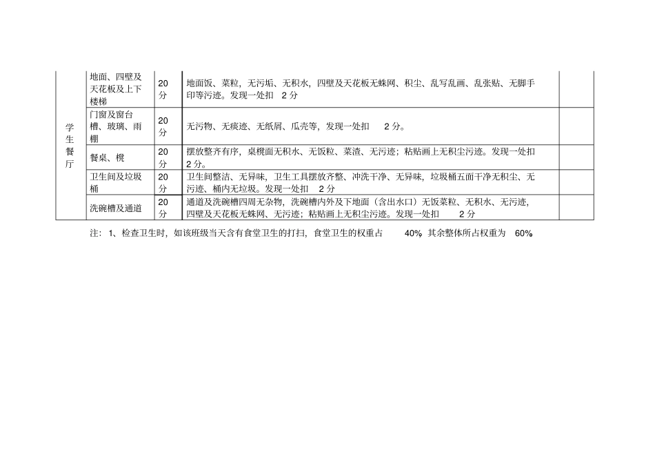 校园环境卫生检查评分标准表_第3页