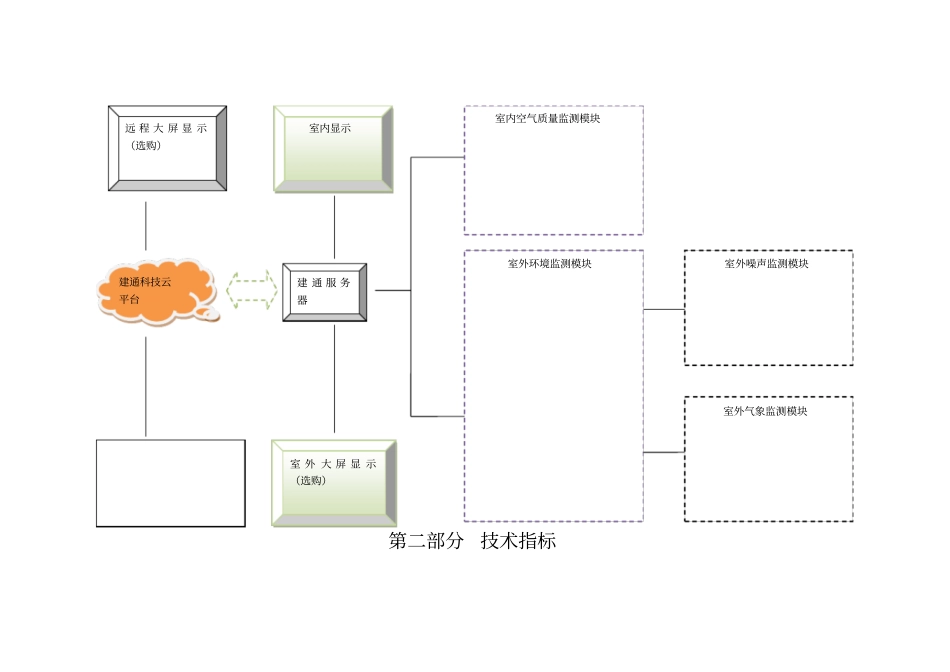 校园环境监测方案_第3页