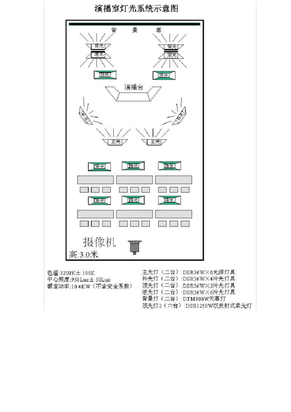 校园电视台系统解决方案_第3页
