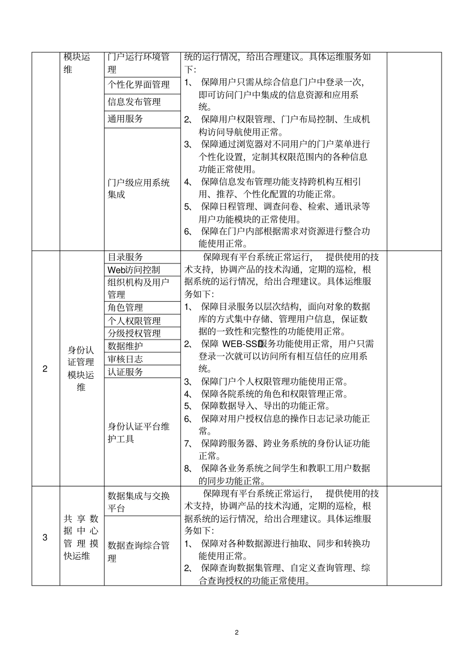 校园系统维保服务技术要求_第2页