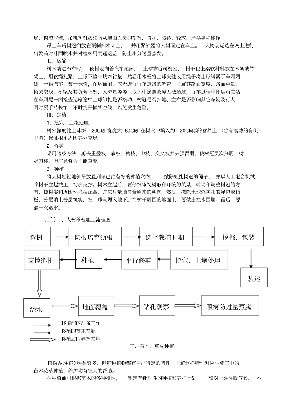 校园绿化施工组织设计_第3页