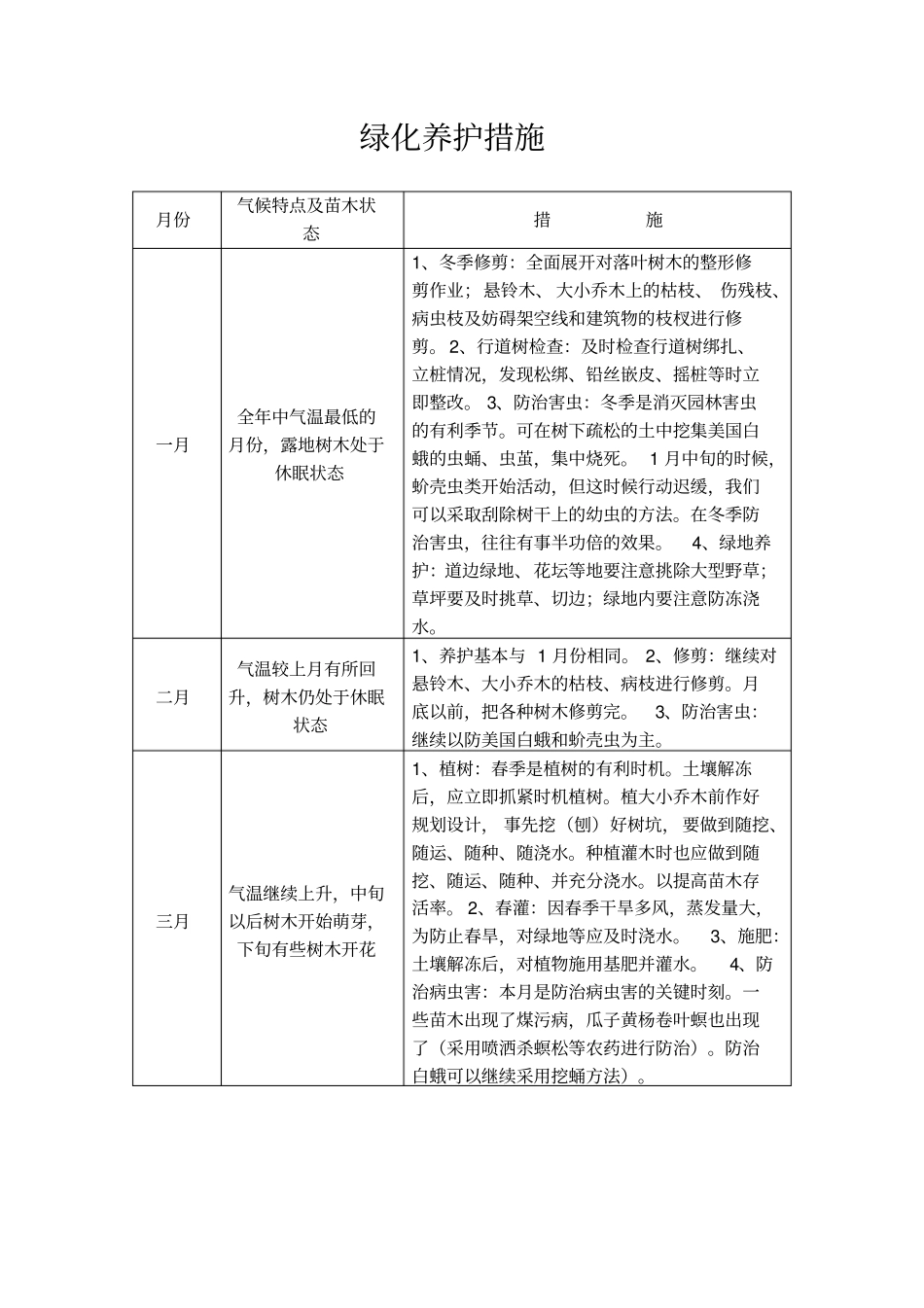 校园绿化养护等级标准_第2页