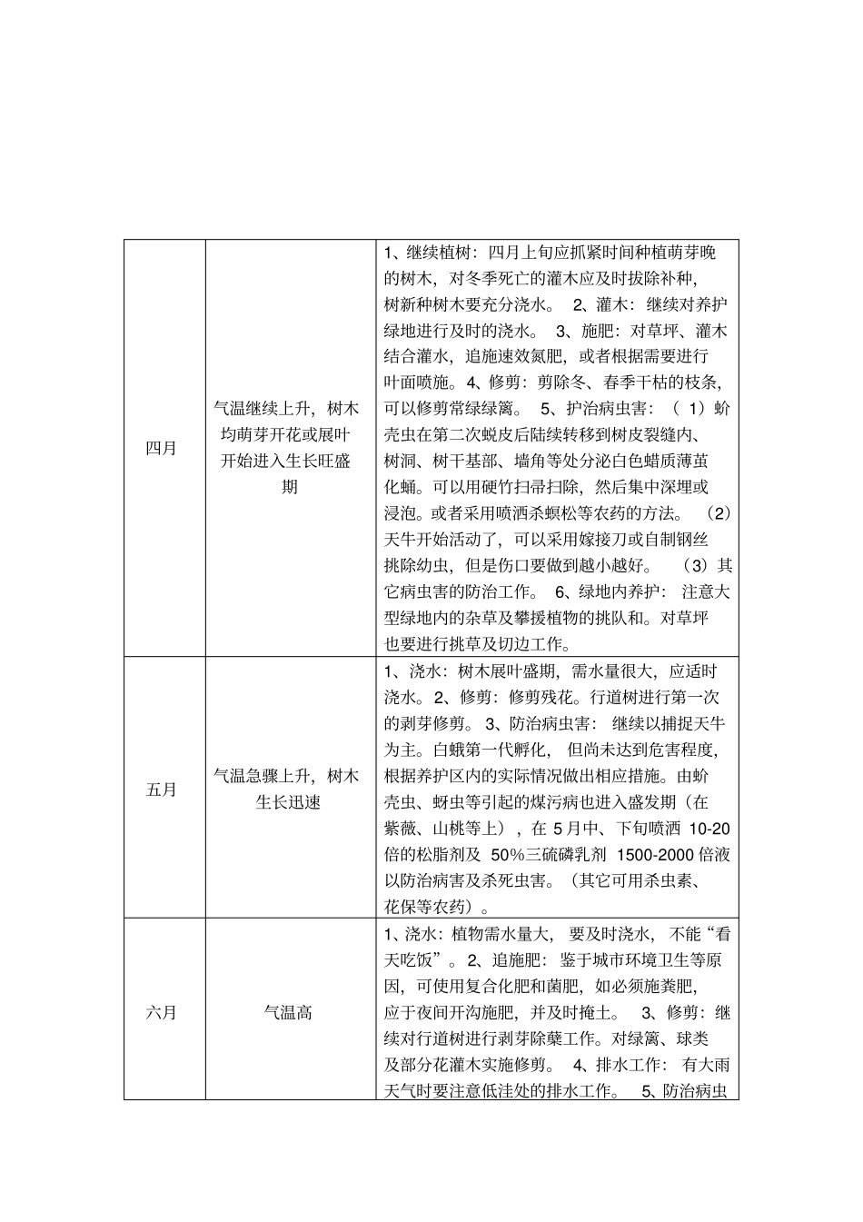 校园绿化养护等级标准_第3页