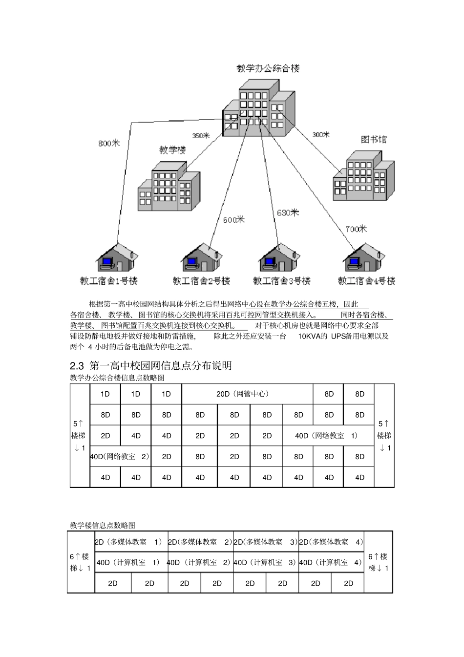 校园网络综合布线系统设计方案_第3页