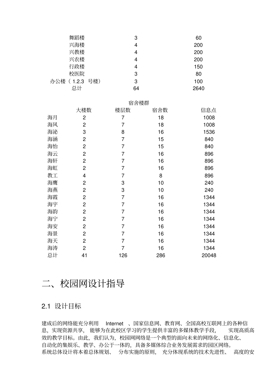 校园网网络系统集成项目设计方案_第3页