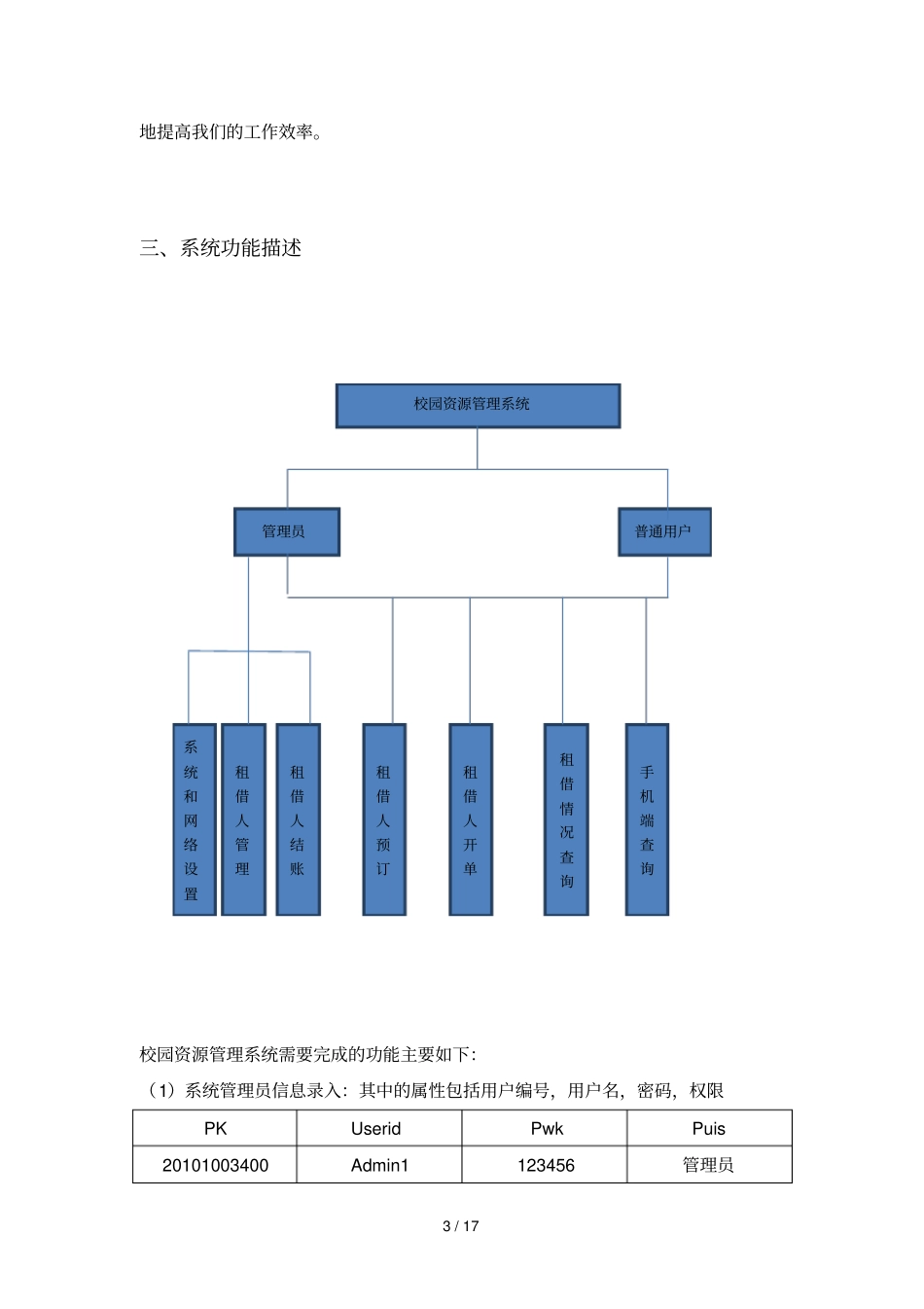 校园资源管理标准系统张胜斌,辛昊旭,杨博鸿,朱琪,孙毅_第3页