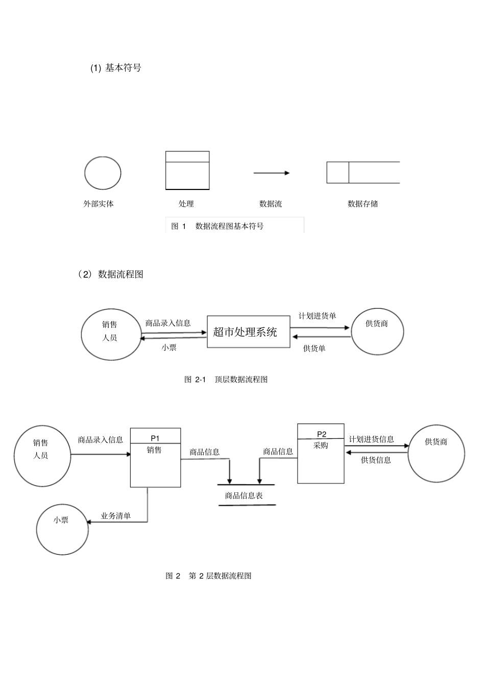 校园超商品管理系统_第3页